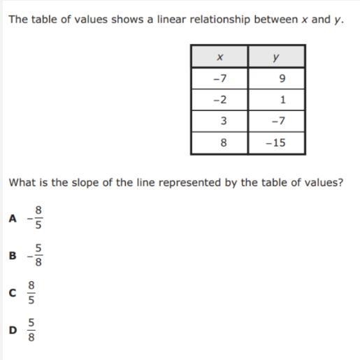 The table of value shows a linear relationship-example-1