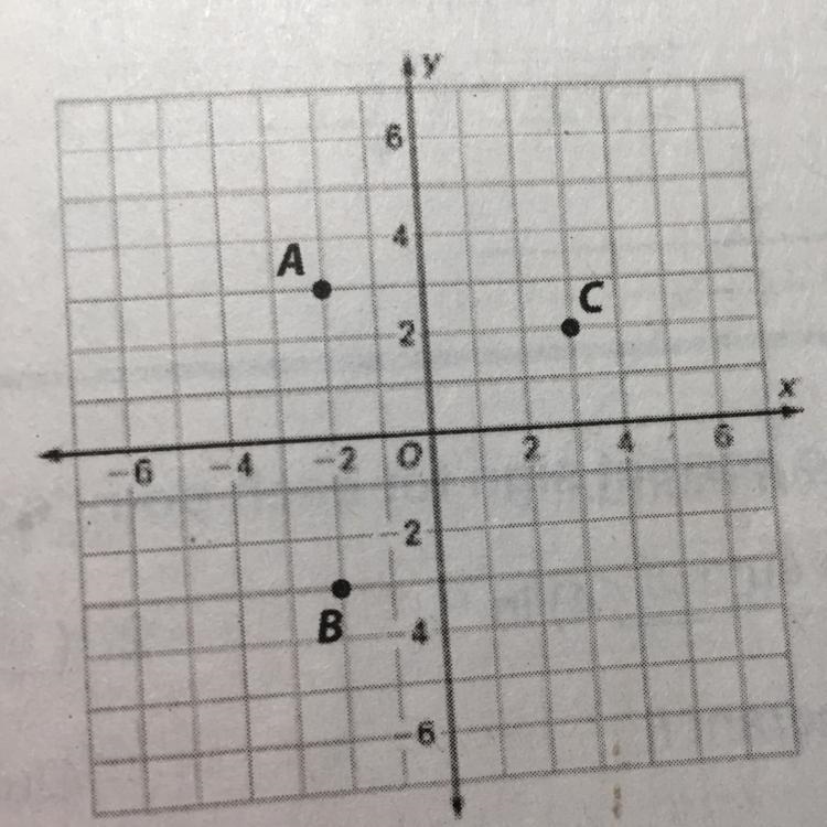 Describe how to go from 1. The computer store A to the food store B.2. the computer-example-1