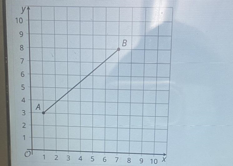 What would be the point that partitions segment AB into a 2:1 ratio-example-1