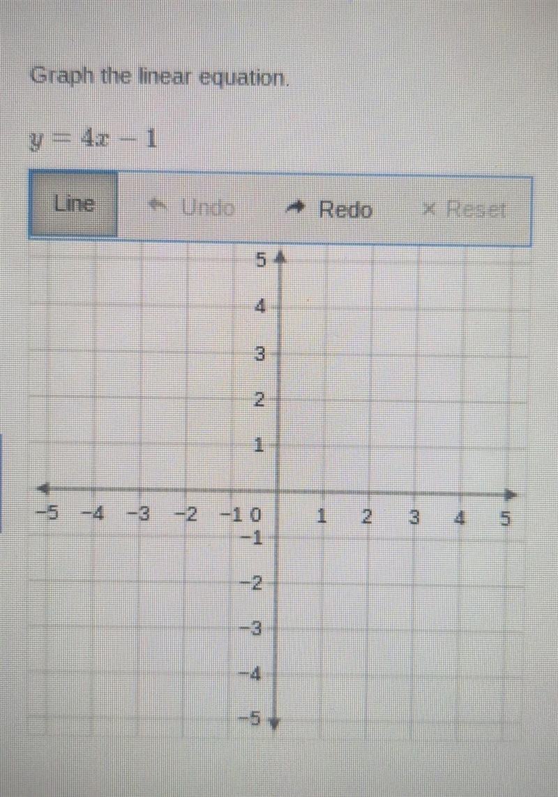 Graph the linear equation y=4x-1​-example-1