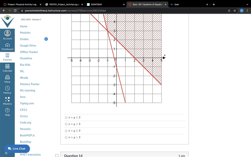 What is the system of inequalities associated with the following graph?A. x+y≤2B. x-example-2