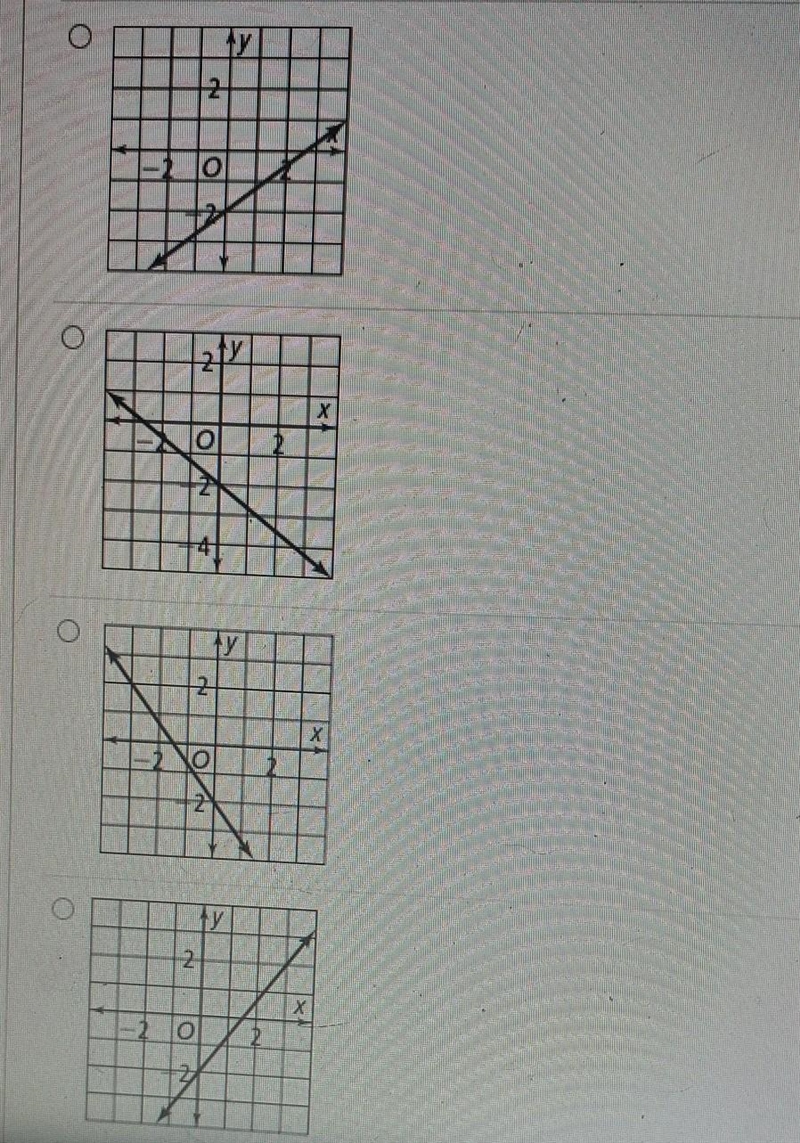 The steps to a cellar have slope and the cellar is 2 m below the ground. Which graph-example-1