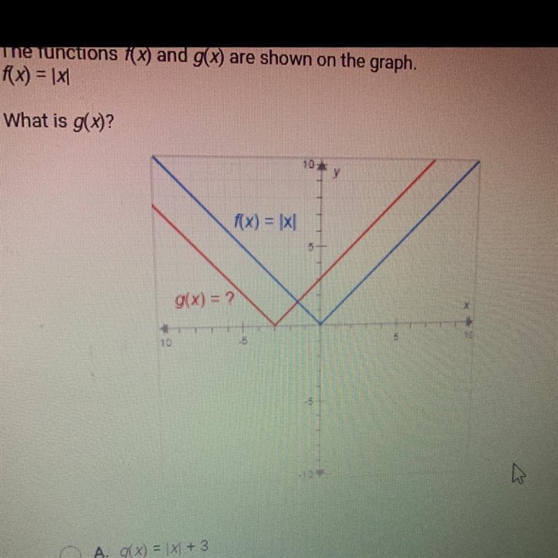 The functions f(x) and g(x) are shown on the graph.f(x) = 1x1What is g(x)?f(x) = x-example-1