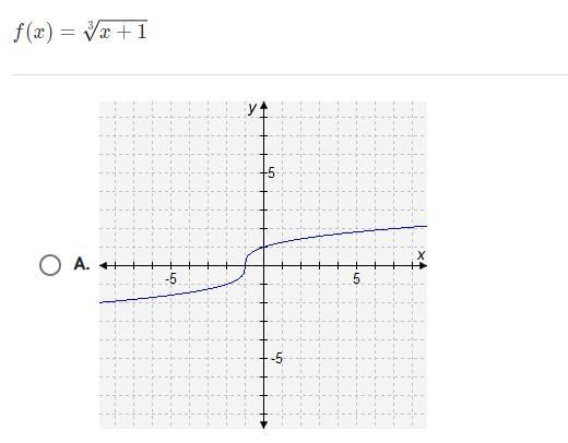 Which graph represents this function?-example-1