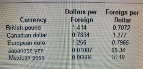 Use the currency exchange rates in the table for the following question. You arrive-example-1