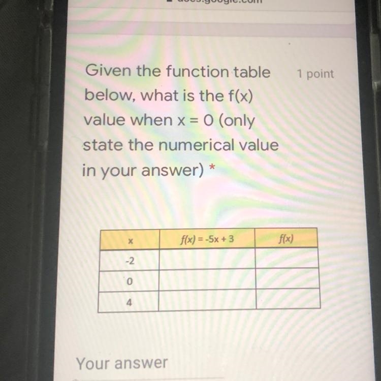 1 pointGiven the function tablebelow, what is the f(x)value when x = 0 (onlystate-example-1