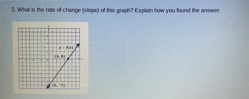 What is the rate of change (slope) of this graph? Explain how you found the answer-example-1