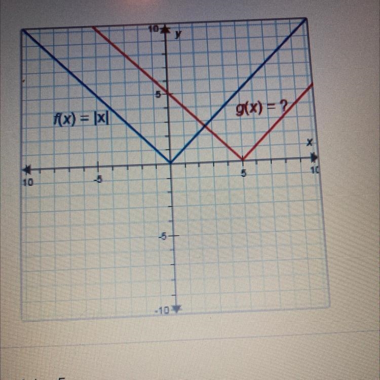 The functions f(x) and g(x) are shown on the graph.f(x) = |x|What is g(x)?A. g(x) = xl-example-1