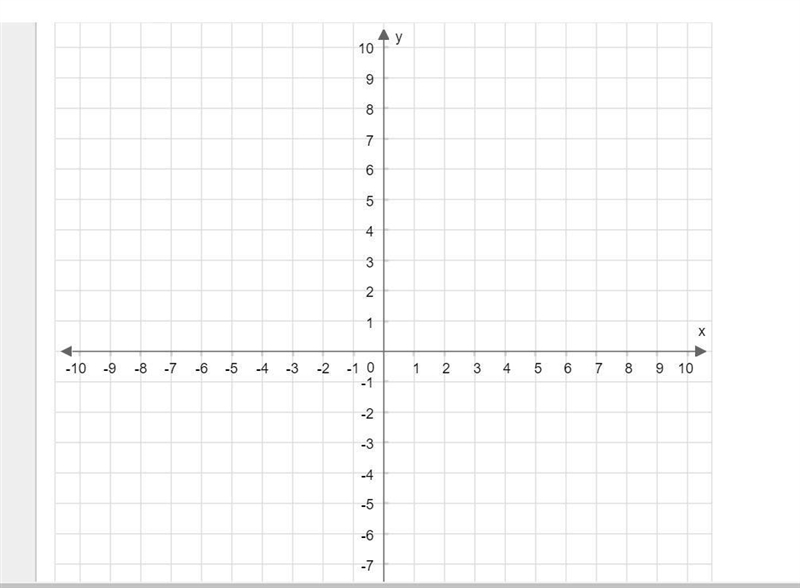 Graph the function f(x)=3/2x−4.Use the line tool and select two points to graph.-example-1