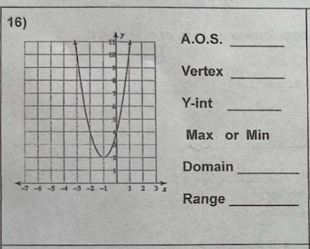 For the graph, identify the axis of symmetry, vertex, y-intercept, max/min, and domain-example-1