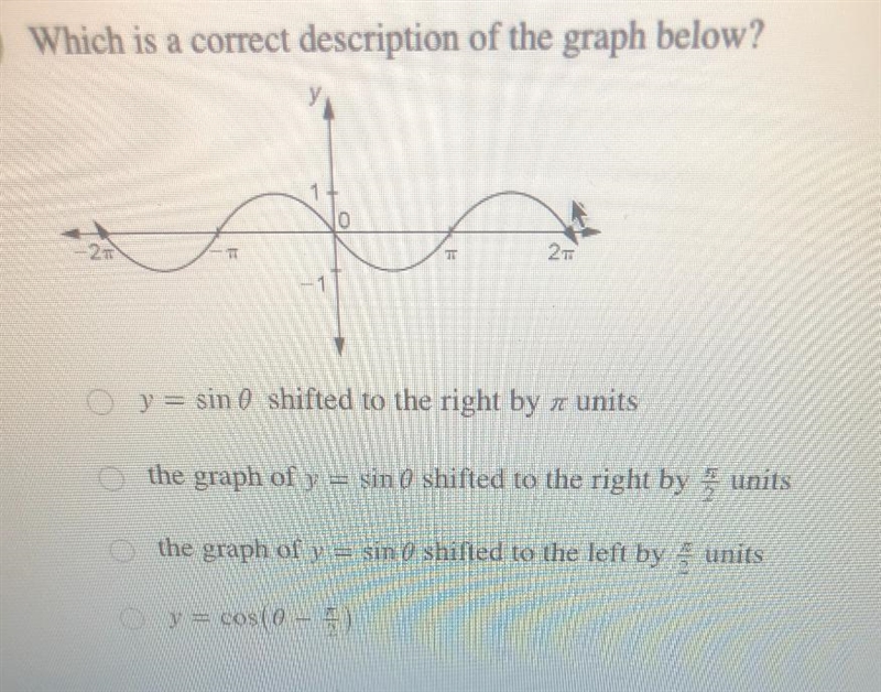 Which is a correct description of the graph below?-22TTTπy = sin shifted to the right-example-1