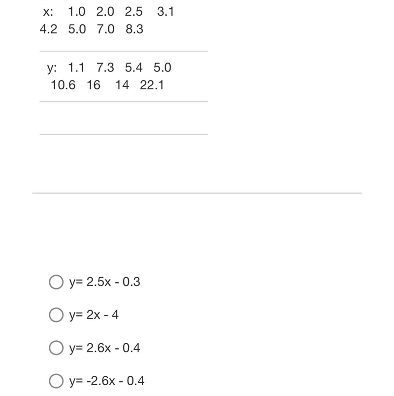 Use the data in the table to create a scatter plot. Find theequation for the line-example-1