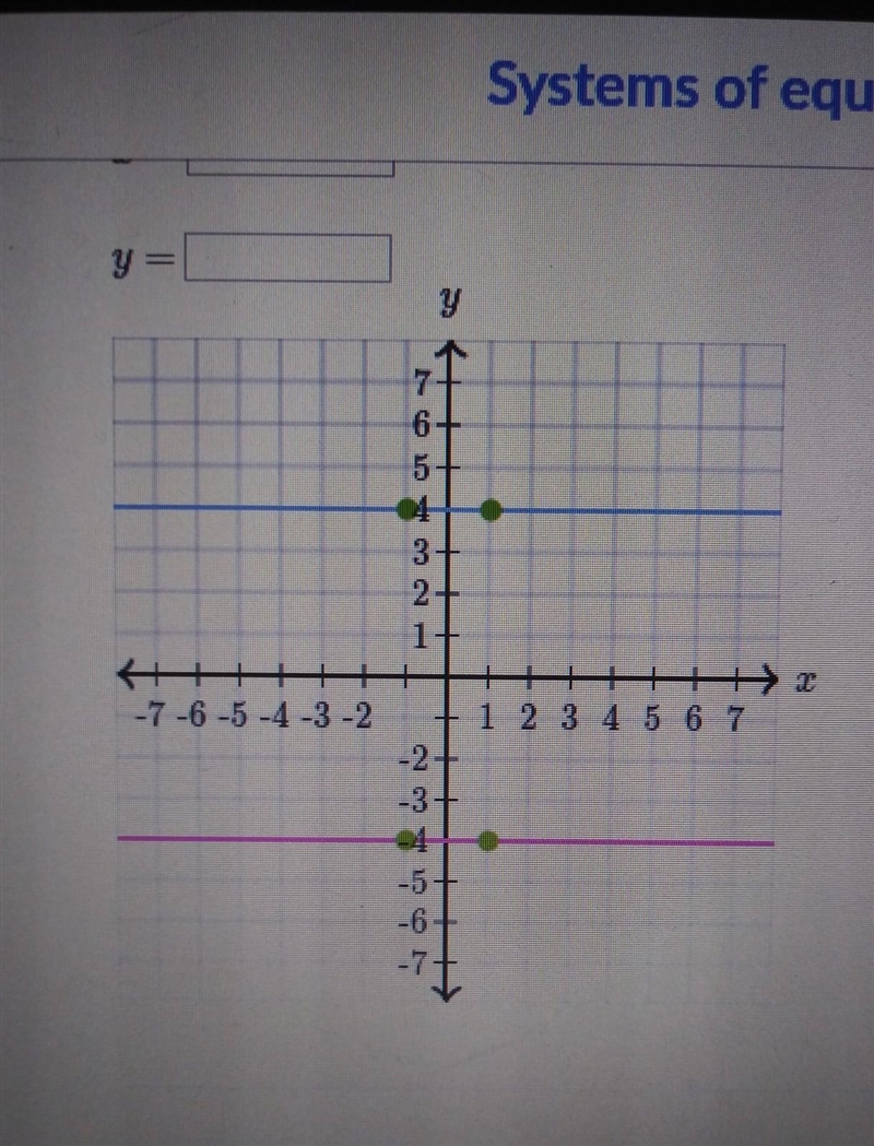 Find the solution to the system of equations.You can use the interactive graph below-example-1