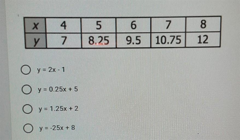 Use the data in the table to answer the question. When graphed, which choice represents-example-1