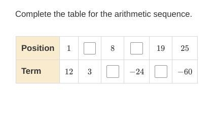 (50 POINTS!) Help me to find the different points in the table for the arithmetic-example-1