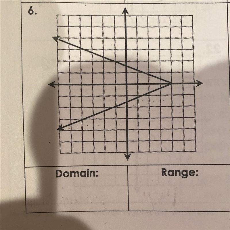 What's the domain and range of the graph-example-1