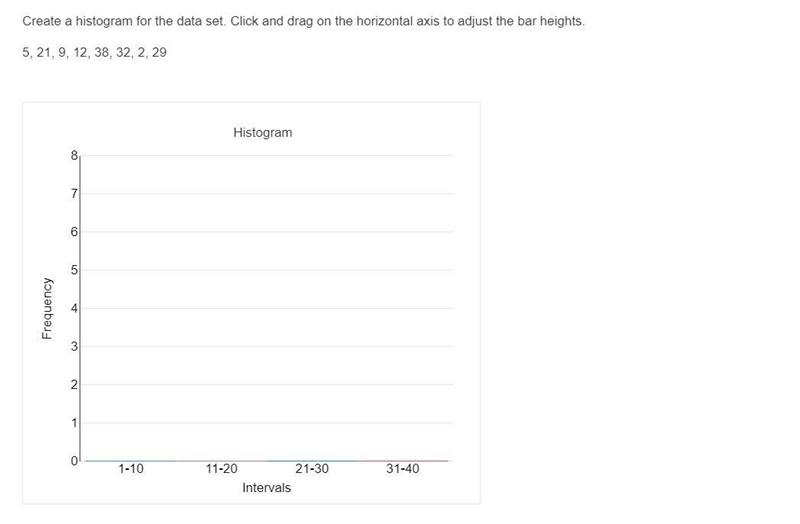 Please help me with this problem:Create a histogram for the data set. Click and drag-example-1