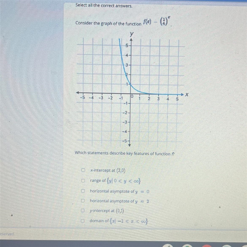 Which statement describe key features of function f? Select all correct answers-example-1