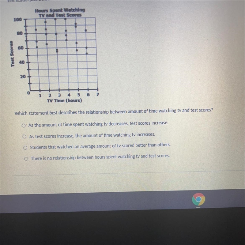 Which statement best describes the relationship between amount of time watching tv-example-1