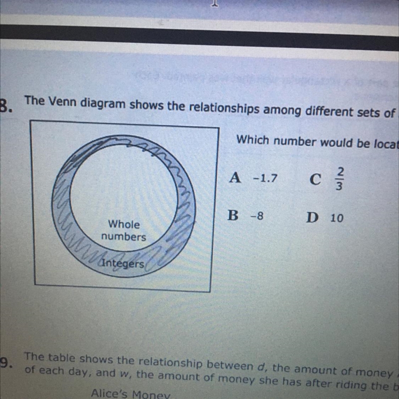 The Venn disgram shows the relationships among different sets of numbersWhich number-example-1