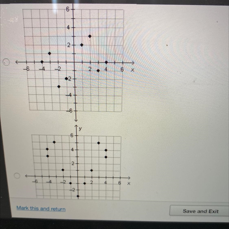 Which graph represents an odd function? y 6 4 . 2 . O -6.. 4 -2. 2. . B х لند 4 9 TV-example-1