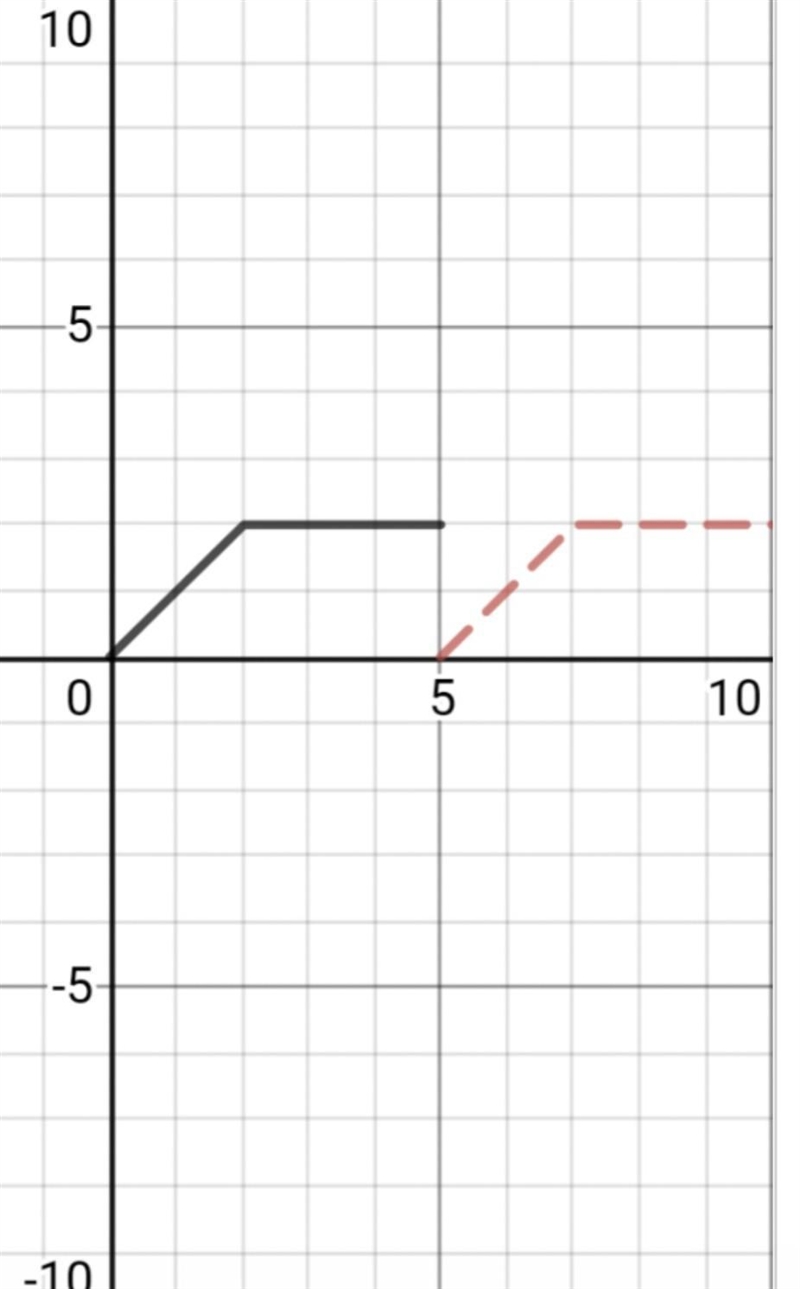 The graph of f(x) is shown in black.Write an equation in terms of f(x) to match the-example-1