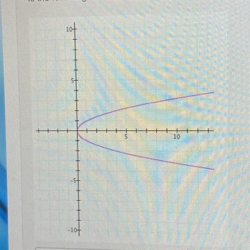 Is the following relation a function? A. Yes B. No-example-1