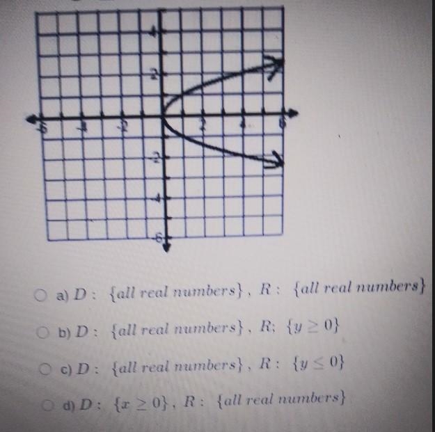 21 -6 - NO a) D : {all real numbers}, R: {all real numbers Ob) D: {all real numbers-example-1