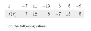 What is f^-1(-7) plus f(-7)? I need help answering this question-example-1