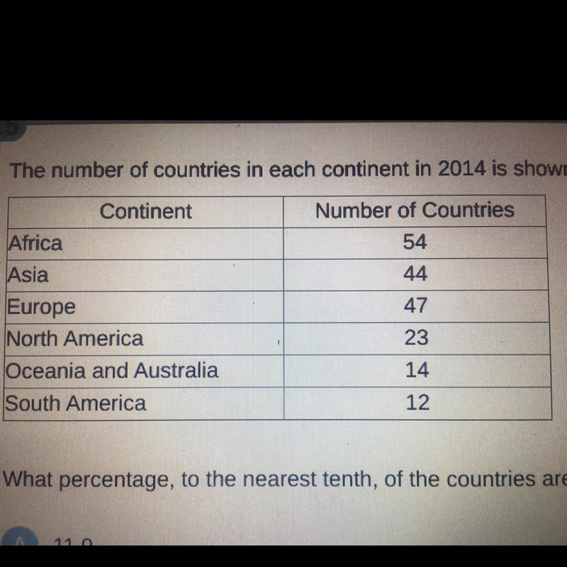 The number of countries in each continent in 2014 is shown in the table.What percentage-example-1