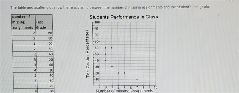 Interpret the correlation coefficient in the context of the situation.-example-1