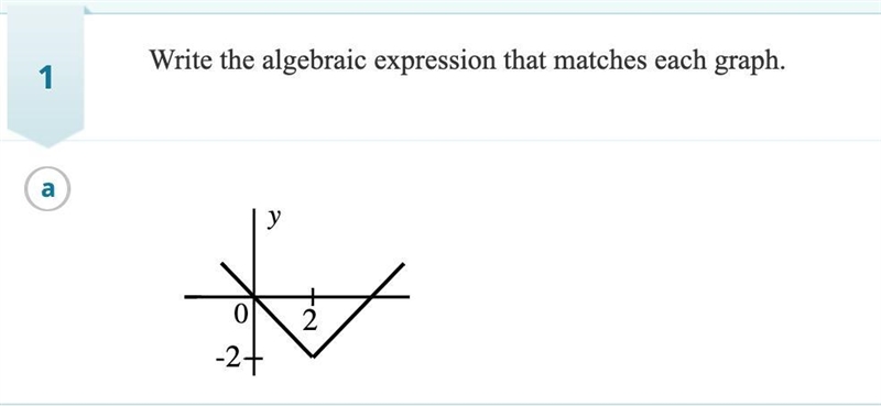 Write the algebraic expression that matches each graph.-example-1