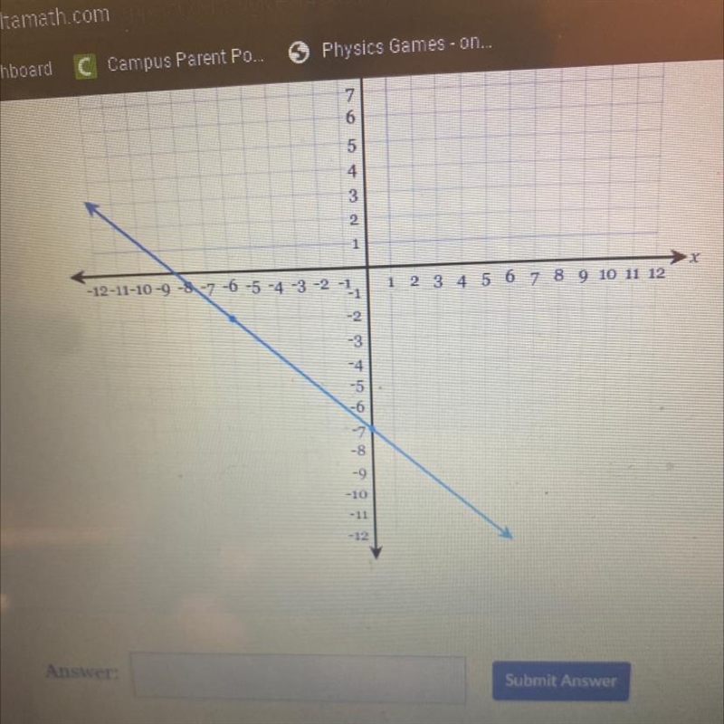 Need help fast Write the equation of the line in fully simplified slope-intercept-example-1