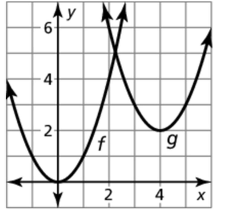 Describe the transformation of f(x)=x2 represent by g. (Show Work)-example-2