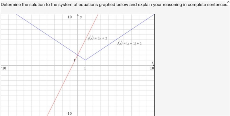 This solution means in month 2 (that is, February), both functions have the same value-example-1