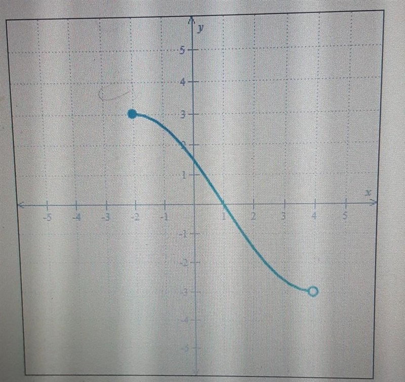 I need help please i need the domain and range using interval notation some one help-example-1