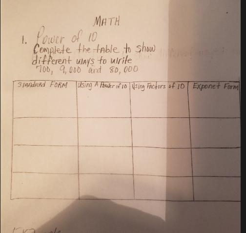 MATH 1. power of 10 Complete the table to show different ways to write 700, 9,000 and-example-1