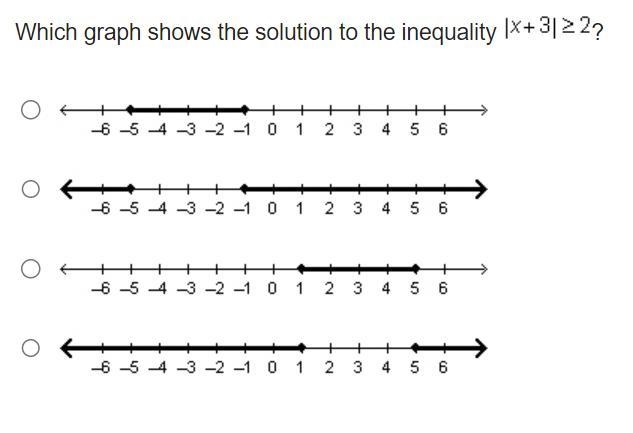 Which graph shows the solution to the inequality lx+3l≥2 ?-example-1