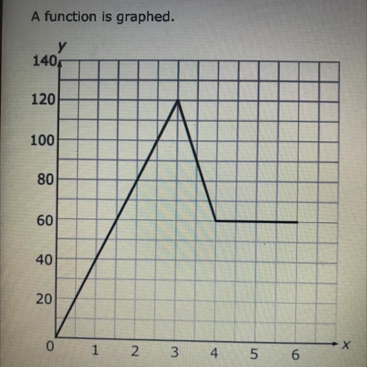 A function is graphed.In which entire interval is the function increasing?A 0 to 5B-example-1