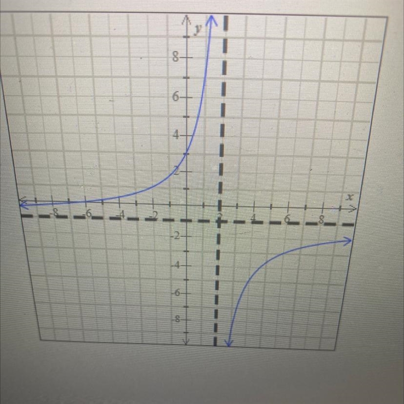 Write the equations for all vertical horizontal asymptotes. Vertical asymptote(s):Horizontal-example-1