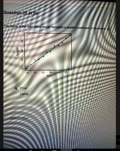 The slope of the data below would represent a positive coefficient of correlation-example-1