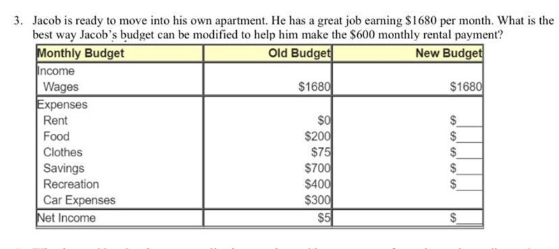 Jacob is ready to move into his own apartment. He has a great job earning 1680 per-example-1