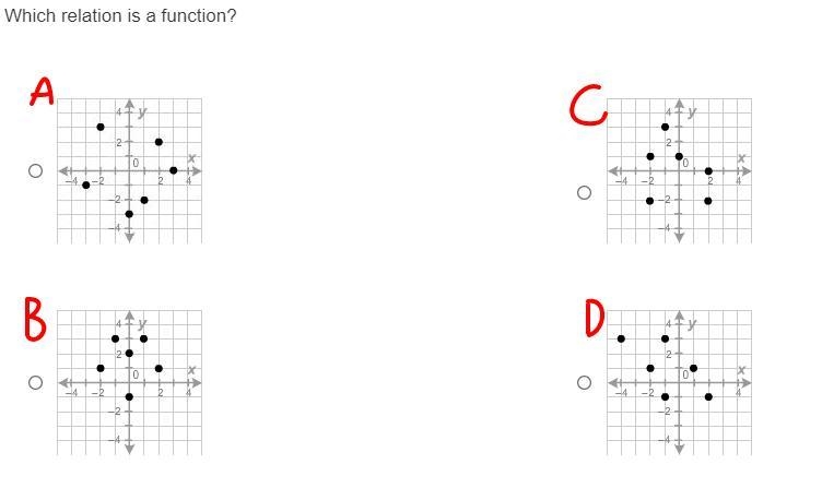 Which relation is a function?-example-1