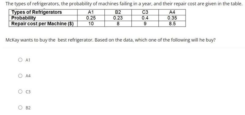 The types of refrigerators, the probability of machines failing in a year, and their-example-1