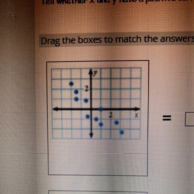 Tell where the ex and Y have a position correlation, negative correlation, or relatively-example-1