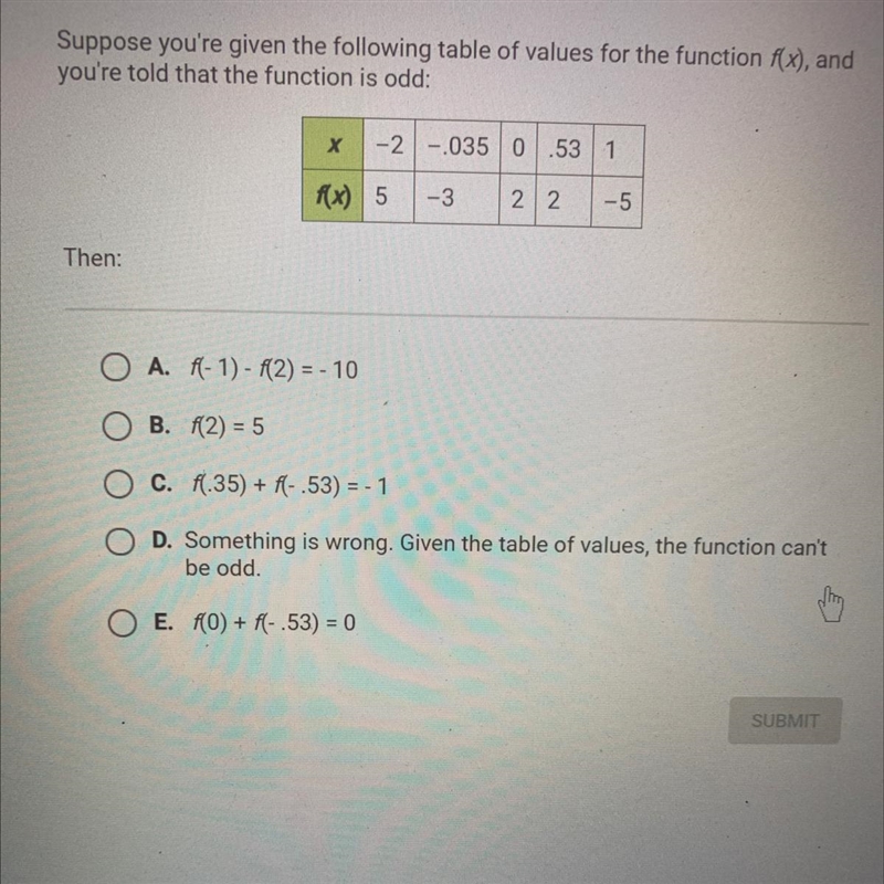 Suppose you’re given the following table of values for the function f(x), and you-example-1