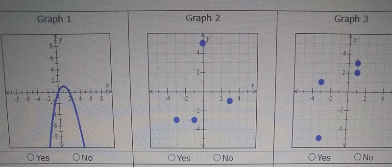 For my review assignment I am supposed to figure out if these 3 represents a function-example-1