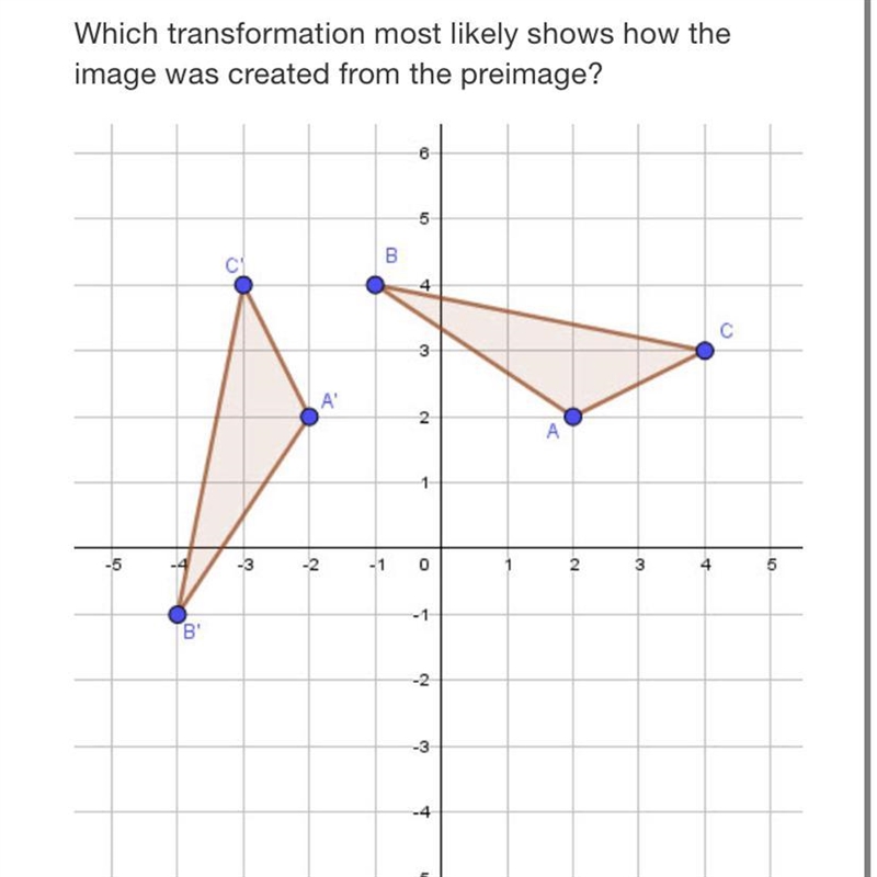 Which transformation most likely shows how the image was created from the preimage-example-1