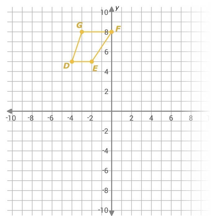 Write the coordinates of the vertices after a reflection over the line x=2.-example-1