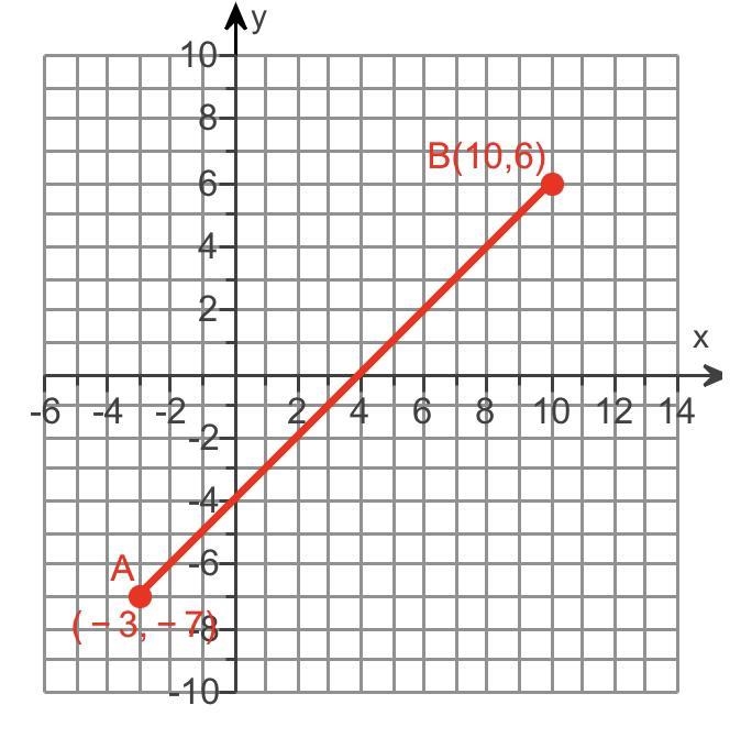 Find the coordinates of the point 7/10 of the way from A to B. The coordinates of-example-1